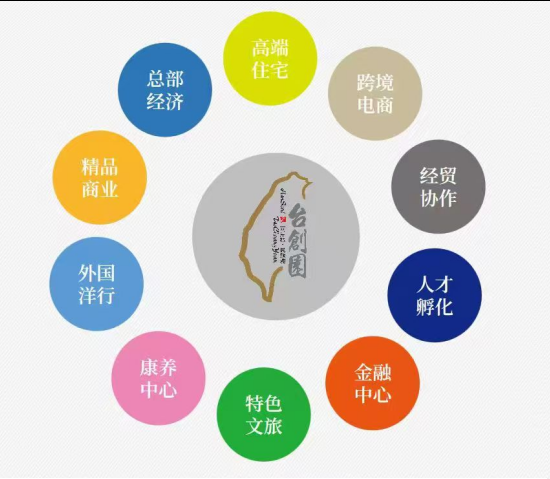 台创园加密岛绿色消费积分商城